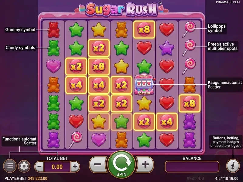 Sugar Rush Slot Spieloberfläche mit 7x7-Raster, Multiplier Spots x2 bis x8 und Einsatzsteuerung