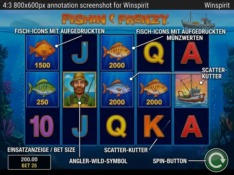 fishin frenzy slot Spielfeld mit Symbolerklärung
